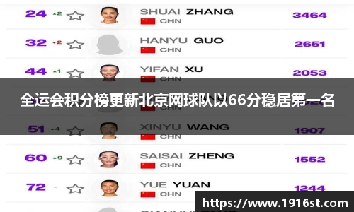 全运会积分榜更新北京网球队以66分稳居第一名